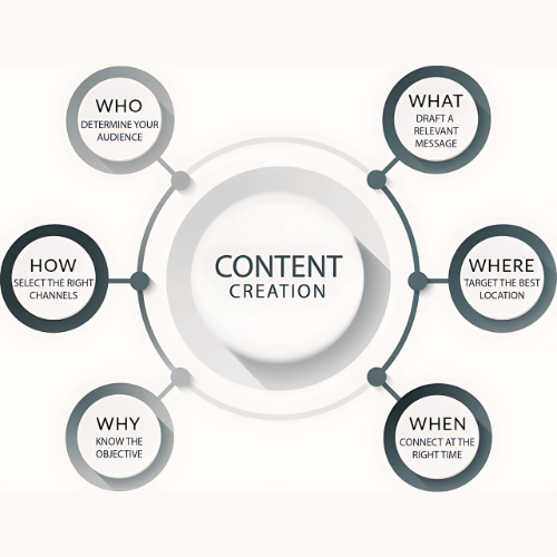 Social Media Strategy Development (2)