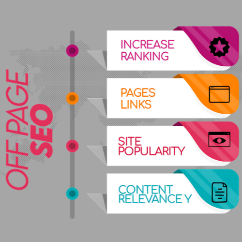 off page seo off page seo
