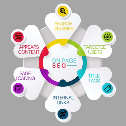 on page seo on page seo