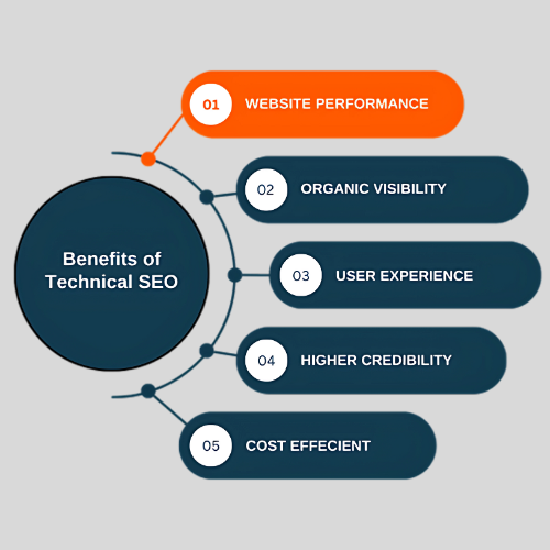 technical seo technical seo